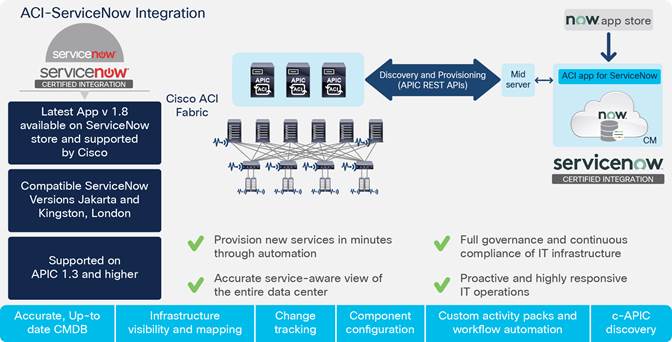 ServiceNow CIS-CSM시험대비최신버전덤프샘플 - CIS-CSM합격보장가능공부자료, CIS-CSM시험패스덤프공부자료