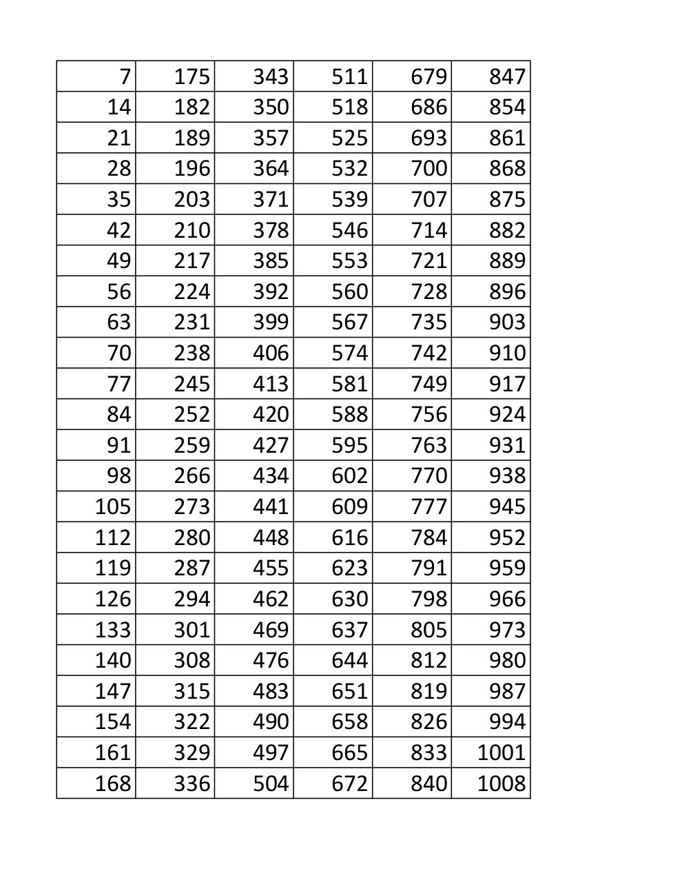 700-805시험대비덤프데모문제다운 & 700-805최고품질덤프데모다운 - 700-805시험덤프자료