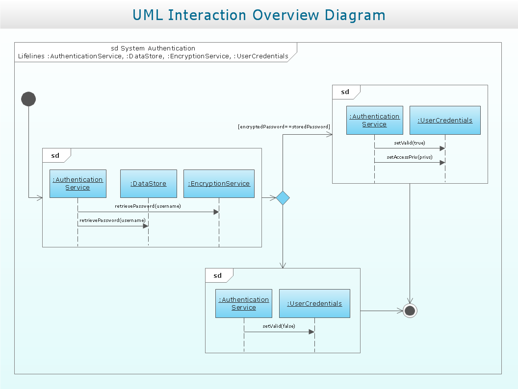 Interaction-Studio-Accredited-Professional최신버전시험자료 - Salesforce Interaction-Studio-Accredited-Professional최고품질인증시험자료, Interaction-Studio-Accredited-Professional시험대비덤프자료