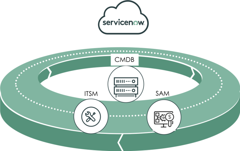 CIS-HAM인증시험인기덤프문제 - ServiceNow CIS-HAM시험자료, CIS-HAM덤프공부