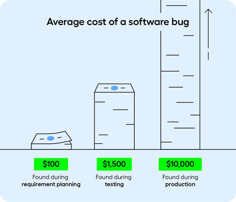 Certified-Business-Analyst덤프샘플문제체험, Certified-Business-Analyst시험대비덤프데모문제 & Certified-Business-Analyst덤프샘플문제