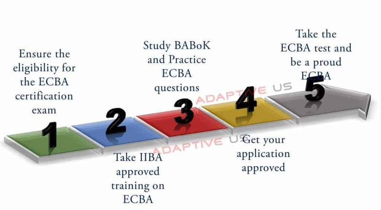 ECBA완벽한시험덤프공부 - ECBA공부문제, ECBA최신버전자료