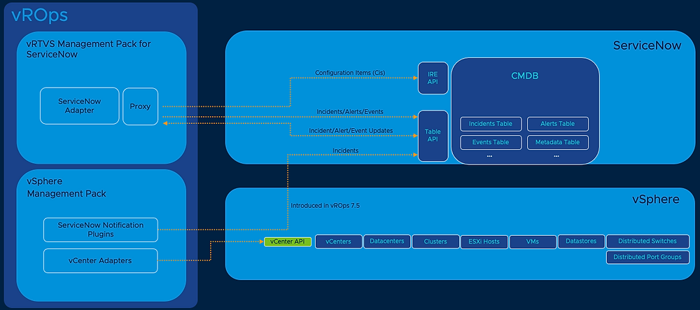 2024 CIS-VR시험대비덤프최신샘플문제 - CIS-VR높은통과율인기시험자료, Certified Implementation Specialist - Vulnerability Response인기자격증덤프공부자료