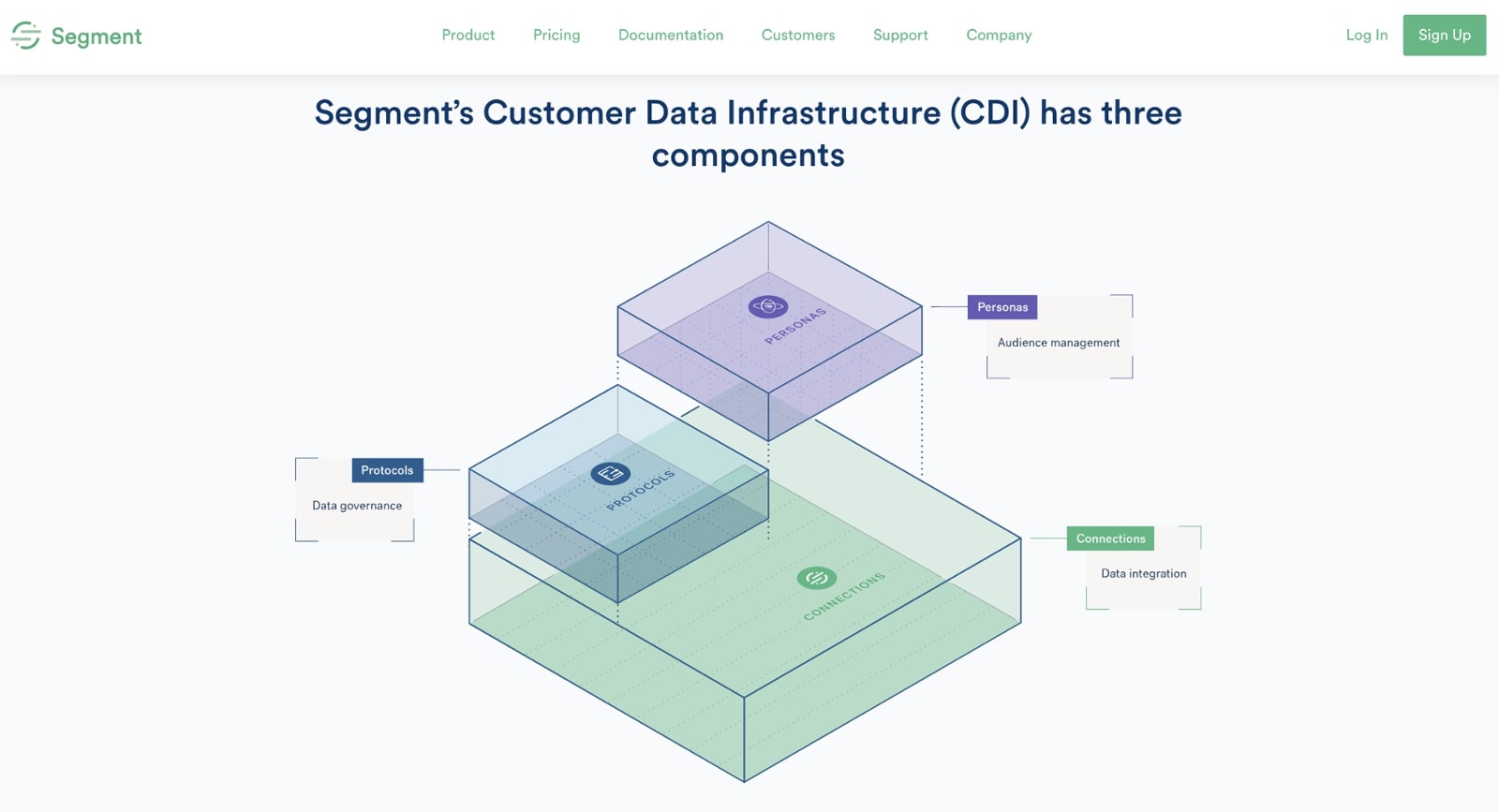 Customer-Data-Platform자격증공부 & Salesforce Customer-Data-Platform높은통과율시험덤프공부 - Customer-Data-Platform퍼펙트덤프공부자료