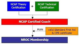 NCP-MCA최신인증시험 - NCP-MCA높은통과율덤프데모문제, NCP-MCA최고덤프문제