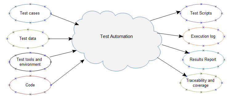 Process-Automation최신버전덤프공부자료, Process-Automation참고덤프 & Process-Automation완벽한시험덤프공부