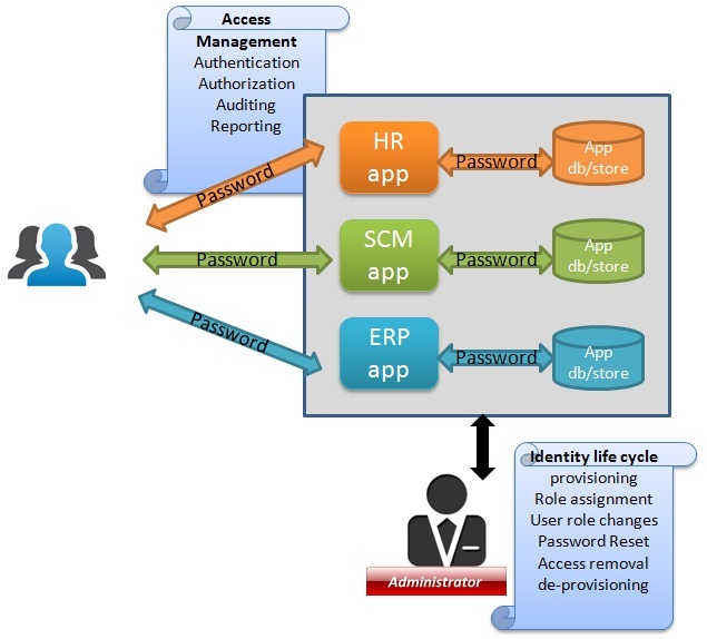 Salesforce Identity-and-Access-Management-Architect자격증참고서 - Identity-and-Access-Management-Architect최신덤프문제, Identity-and-Access-Management-Architect최신업데이트버전공부문제