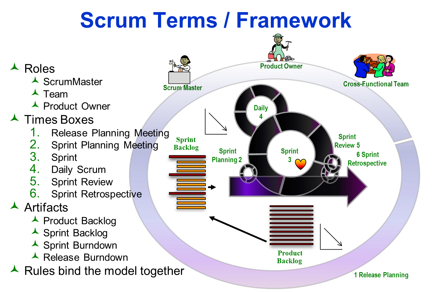 PSK-I완벽한덤프 & PSK-I합격보장가능덤프자료 - Professional Scrum with Kanban level I덤프공부문제