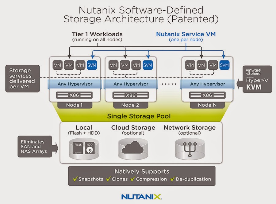 Nutanix NCA-6.5시험패스인증공부 & NCA-6.5시험패스가능한공부자료 - NCA-6.5덤프최신버전