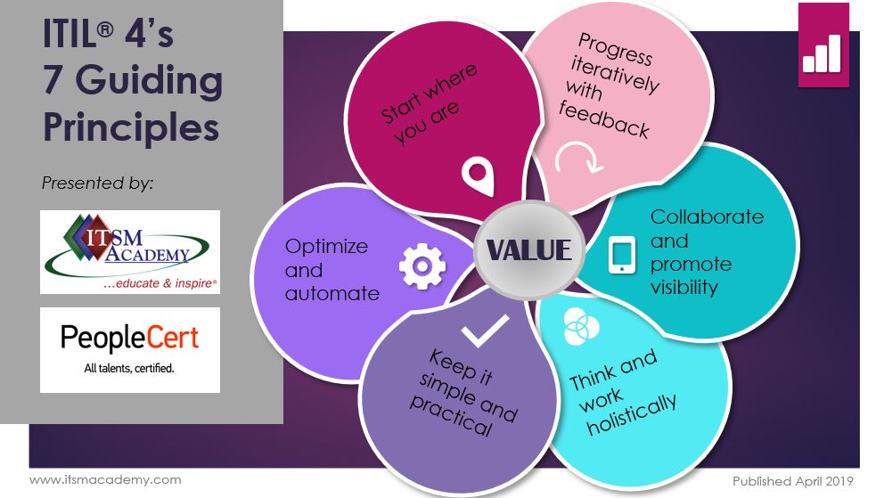 ITIL-4-Transition참고자료 - ITIL-4-Transition덤프데모문제, ITIL-4-Transition시험대비최신버전덤프자료