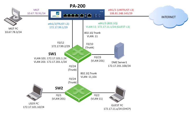 PCNSE최신시험덤프공부자료, Palo Alto Networks PCNSE최신버전인기덤프문제 & PCNSE최고덤프문제