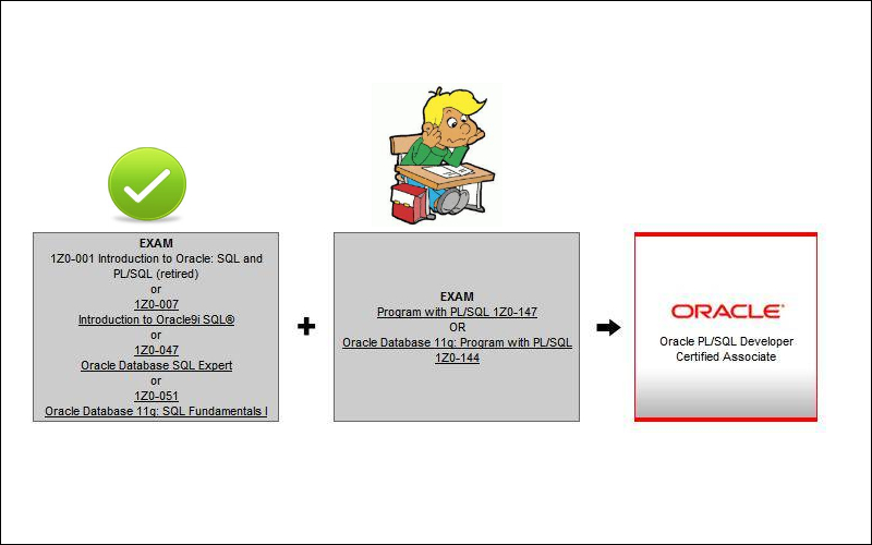 1Z1-083퍼펙트덤프최신샘플, Oracle 1Z1-083적중율높은인증시험덤프 & 1Z1-083시험패스가능한공부