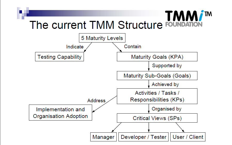 TMMi-P_Syll2020최고덤프데모, ISQI TMMi-P_Syll2020완벽한덤프 & TMMi-P_Syll2020덤프문제집