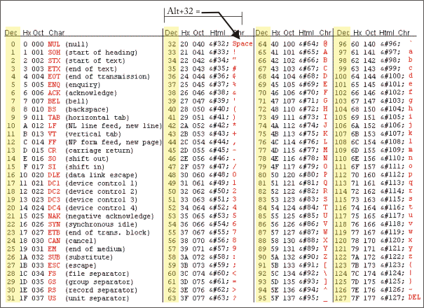 A00-255유효한인증시험덤프 & A00-255인기자격증시험대비자료 - SAS Predictive Modeling Using SAS Enterprise Miner 14인증시험공부자료