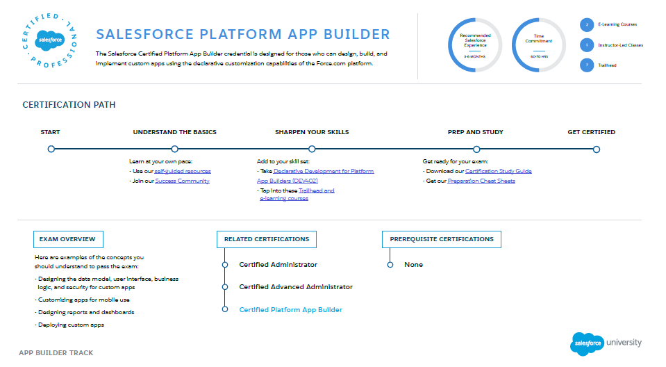 2024 Platform-App-Builder높은통과율덤프공부문제, Platform-App-Builder적중율높은인증덤프자료 & Salesforce Certified Platform App Builder시험덤프샘플