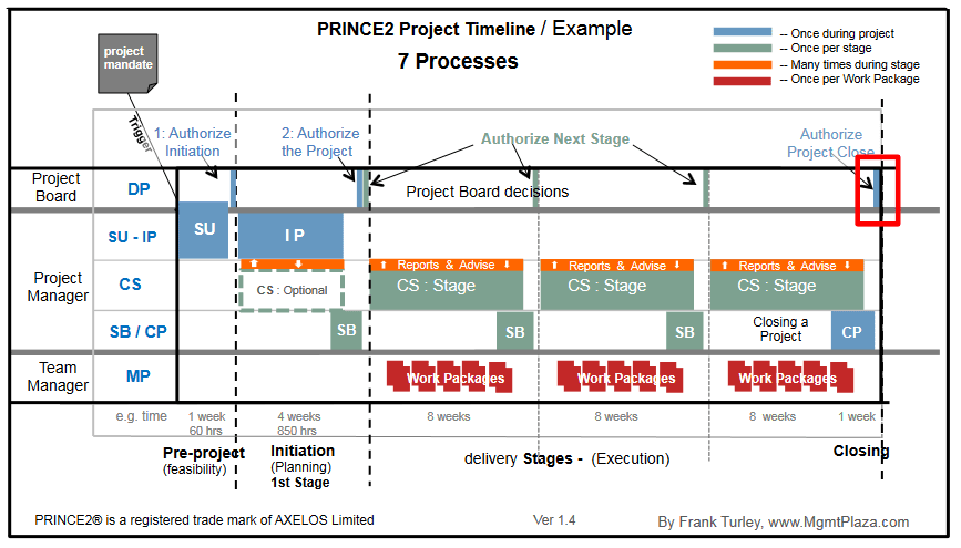 PRINCE2-Foundation인증덤프샘플다운로드 & PRINCE2-Foundation인증덤프샘플다운로드 - PRINCE2-Foundation합격보장가능덤프