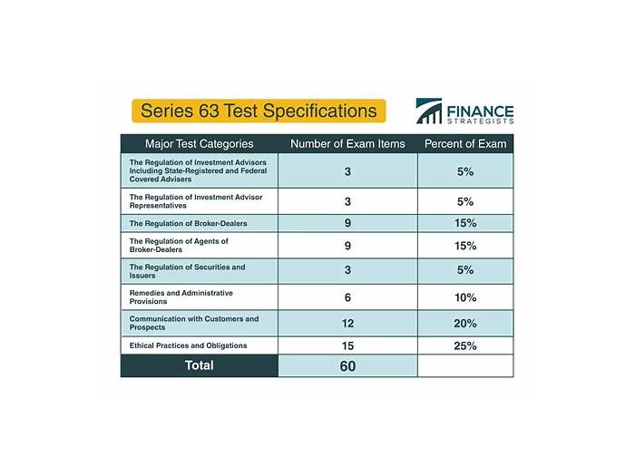 FINRA Series63시험패스가능한인증공부자료, Series63최신업데이트버전인증시험자료