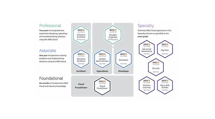 AWS-Certified-Cloud-Practitioner인기자격증시험덤프공부 - AWS-Certified-Cloud-Practitioner최신업데이트버전덤프문제공부, AWS-Certified-Cloud-Practitioner시험패스보장덤프