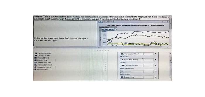 2024 A00-470적중율높은시험덤프 & A00-470시험대비덤프데모 - SAS Visual Analytics Using SAS Viya시험덤프