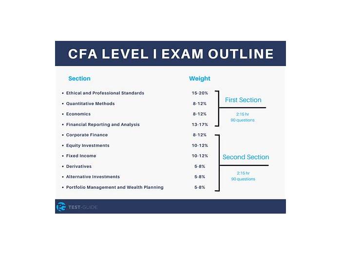 CFA-001최신시험공부자료, CFA-001높은통과율덤프문제 & CFA-001공부문제