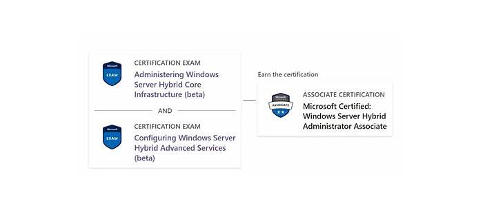 2024 AZ-800완벽한덤프자료 & AZ-800시험패스가능한인증덤프자료 - Administering Windows Server Hybrid Core Infrastructure덤프데모문제