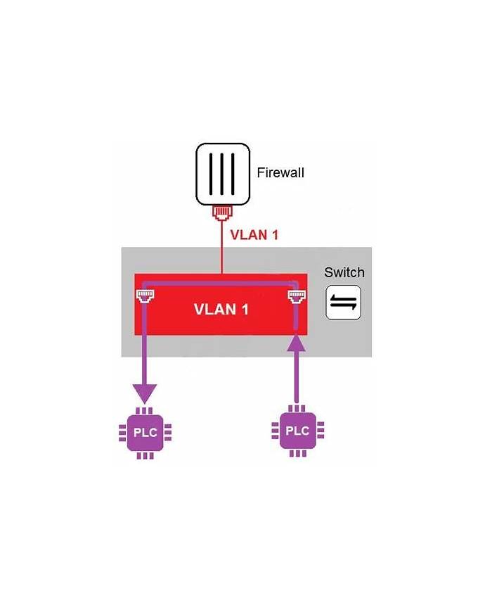 NSE7_OTS-7.2인기자격증덤프자료, Fortinet NSE7_OTS-7.2최신버전인기시험자료 & NSE7_OTS-7.2시험대비덤프공부문제