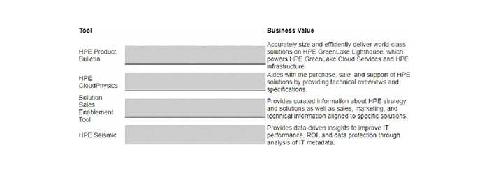 HPE0-V19유효한공부자료 & HP HPE0-V19인증시험덤프공부 - HPE0-V19최신덤프문제