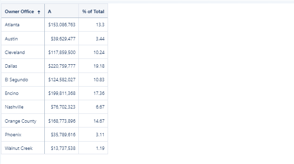 Tableau-CRM-Einstein-Discovery-Consultant퍼펙트최신덤프자료 & Tableau-CRM-Einstein-Discovery-Consultant높은통과율인기덤프 - Tableau-CRM-Einstein-Discovery-Consultant시험합격