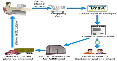 B2C-Commerce-Architect최고덤프샘플 & B2C-Commerce-Architect덤프최신버전 - Salesforce Certified B2C Commerce Architect시험대비최신버전덤프자료