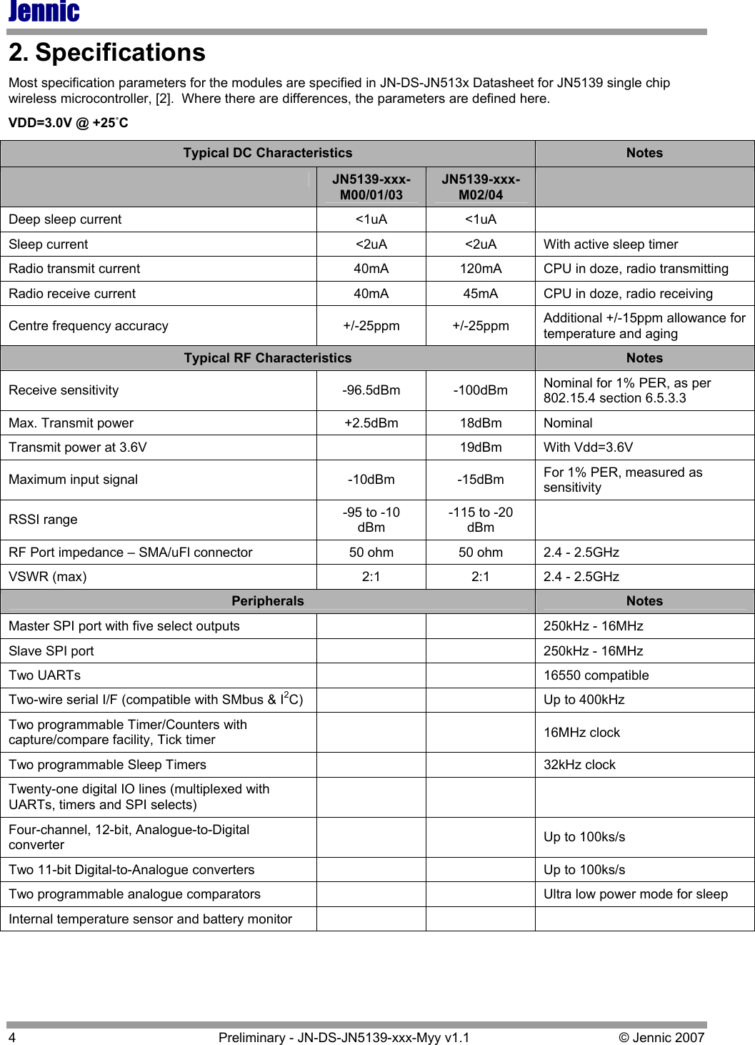 JN0-480시험패스가능덤프자료, Juniper JN0-480시험대비인증공부자료 & JN0-480덤프문제