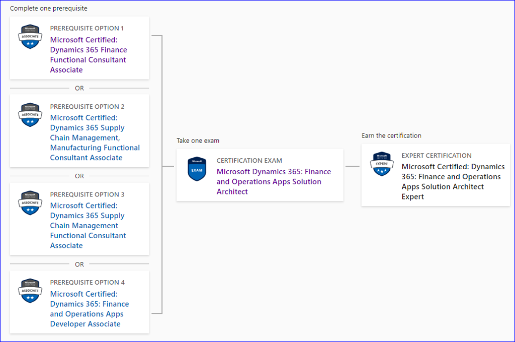 2024 MB-700완벽한인증시험덤프, MB-700최고품질인증시험기출문제 & Microsoft Dynamics 365: Finance and Operations Apps Solution Architect최신덤프문제모음집