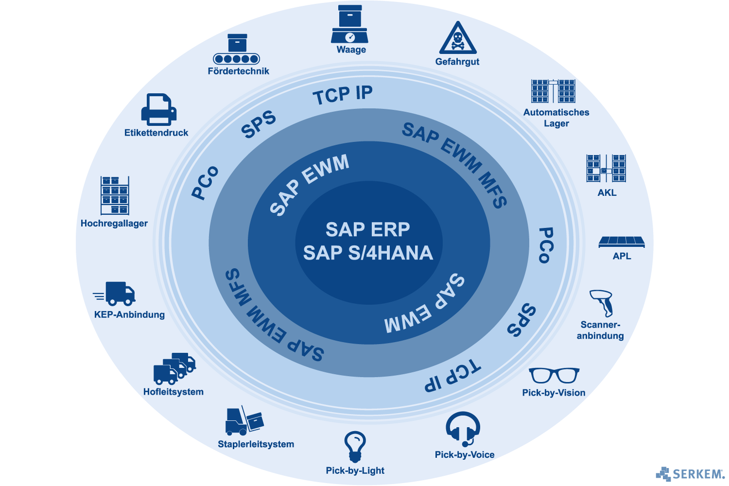 E_S4CPE_2023시험대비덤프데모문제다운 - SAP E_S4CPE_2023자격증덤프, E_S4CPE_2023시험패스인증덤프자료