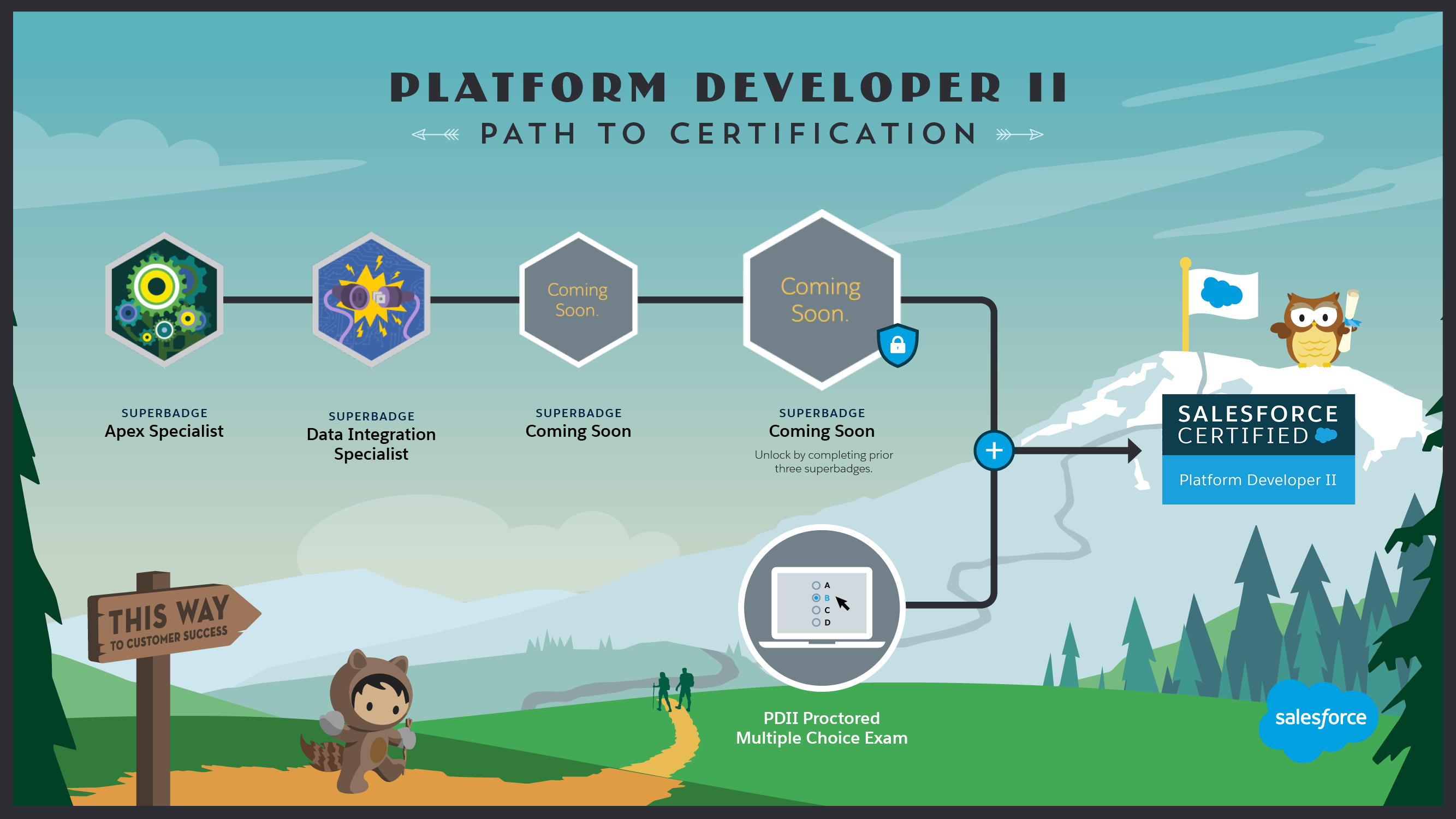 Salesforce PDII최신업데이트덤프공부 & PDII유효한인증덤프 - PDII최고덤프자료