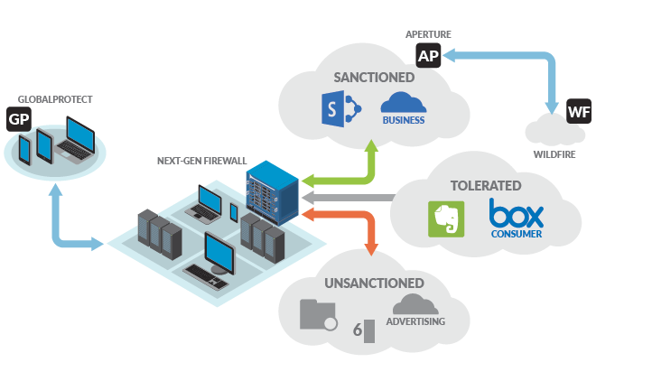 PCCSE퍼펙트최신덤프문제, Palo Alto Networks PCCSE적중율높은덤프자료 & PCCSE최고품질인증시험공부자료