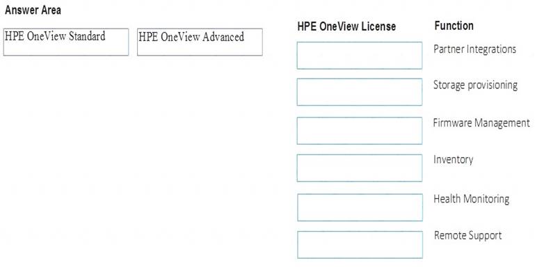 HPE2-B03퍼펙트덤프최신버전, HP HPE2-B03인기시험자료 & HPE2-B03최신버전자료