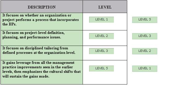 ISACA CGEIT인증시험인기덤프 - CGEIT시험대비공부문제, CGEIT덤프최신문제