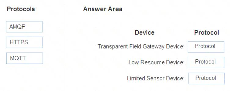 Microsoft AZ-220인증시험대비공부자료, AZ-220최신기출자료 & AZ-220시험패스인증덤프자료