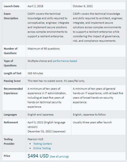 CompTIA CAS-004퍼펙트덤프최신샘플 & CAS-004인증시험대비공부문제 - CAS-004최신덤프문제모음집