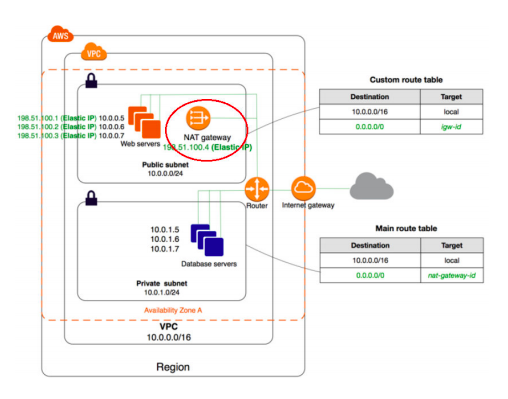 AWS-Solutions-Architect-Associate인기문제모음, AWS-Solutions-Architect-Associate인증자료 & AWS-Solutions-Architect-Associate최고품질덤프자료