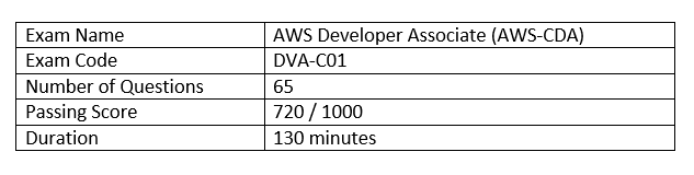 AWS-Certified-Developer-Associate퍼펙트덤프최신데모문제 - AWS-Certified-Developer-Associate시험대비최신공부자료, AWS-Certified-Developer-Associate덤프최신버전