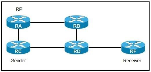 Cisco 350-501인기덤프자료 & 350-501합격보장가능시험대비자료 - 350-501인기시험자료