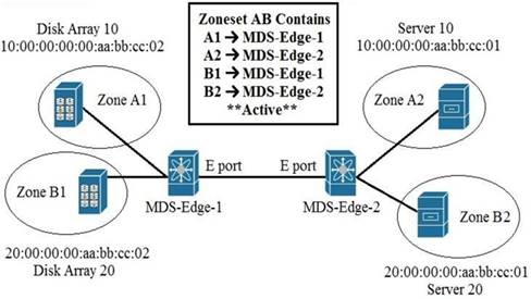 350-601시험패스인증덤프자료, Cisco 350-601최고덤프문제 & 350-601시험대비최신덤프모음집