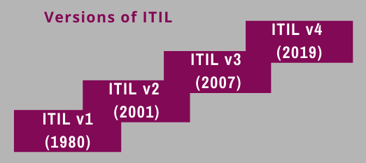 ITIL ITIL-4-Foundation최신덤프샘플문제다운, ITIL-4-Foundation적중율높은시험대비덤프 & ITIL-4-Foundation시험유효덤프