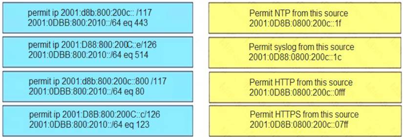 Cisco 300-410완벽한덤프, 300-410적중율높은인증덤프자료 & 300-410덤프최신버전