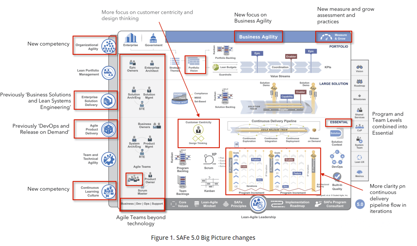 SAFe-Agilist최신인증시험공부자료, Scaled Agile SAFe-Agilist퍼펙트최신버전공부자료 & SAFe-Agilist퍼펙트최신버전자료