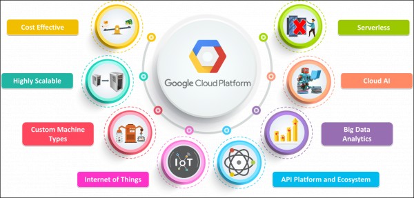 Genesys GCP-GCX높은통과율덤프샘플문제, GCP-GCX학습자료 & GCP-GCX유효한시험대비자료