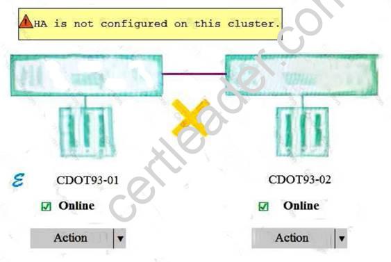 NS0-516최고품질덤프데모다운로드, Network Appliance NS0-516유효한덤프공부 & NS0-516인증덤프샘플문제