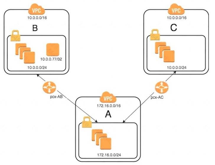 SAP-C02테스트자료 & SAP-C02인증덤프샘플체험 - SAP-C02유효한시험