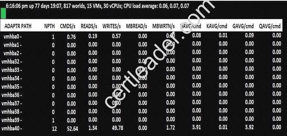 2V0-32.22유효한덤프, 2V0-32.22시험대비자료 & 2V0-32.22퍼펙트덤프최신자료