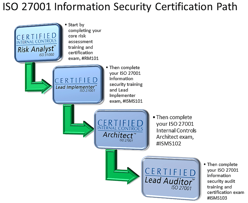 ISO-IEC-27001-Lead-Auditor최신버전덤프자료 & ISO-IEC-27001-Lead-Auditor적중율높은인증덤프자료 - PECB Certified ISO/IEC 27001 Lead Auditor exam퍼펙트최신덤프자료